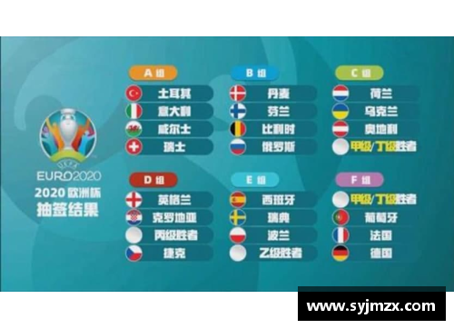 欧洲杯2024预选赛：最新积分榜及分组情况