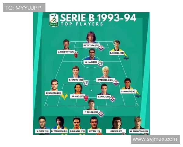 相似风格足球球员排行解析 这些球员的技术特点和踢球风格最为接近