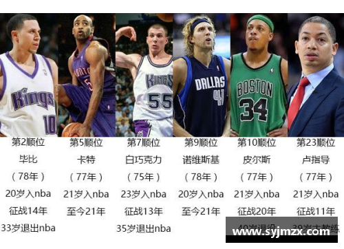 2005年NBA球员排名及赛季回顾