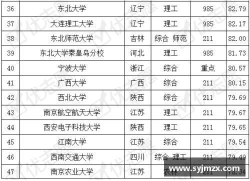 历代球员排名详解及分析