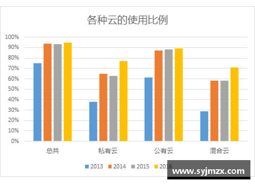 历年球员效率：统计与分析趋势