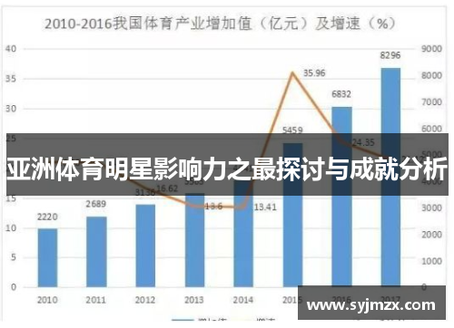 亚洲体育明星影响力之最探讨与成就分析